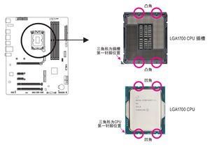 LGA1700 CPU安装示意图.png