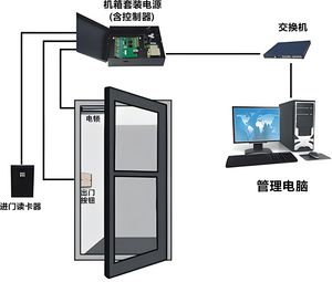 门禁系统基本构成.jpg