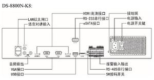 海康威视DS-8832N-K8背板接口.png