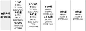 HDMI线缆长度分辨率刷新率例子.png