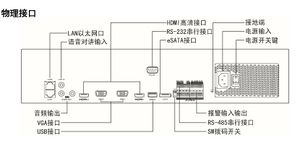 海康威视DS-8600N-I8背板接口.png