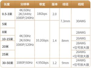 HDMI线缆购买关键参数.png