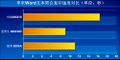 2024年2月28日 (三) 22:10版本的缩略图