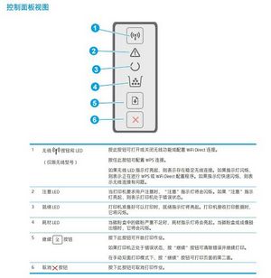 惠普M203dw控制面板.png.webp