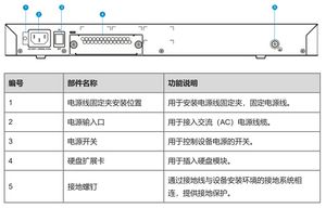 锐捷rg-nbr6135-e路由器后面板及说明.png