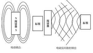 RFID能量感应方式.png