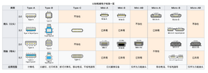 USB电子标准一览表.png