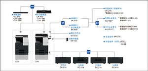 柯尼卡美能达-C266-配件-cd96a8d5-9aea-4ecd-817f-ac43928ea4d6.jpg