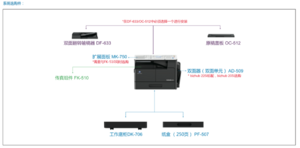 柯尼卡美能达205i A3黑白多功能复合机选配件.png