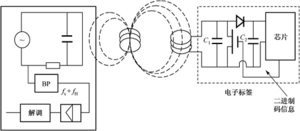 电感耦合工作原理.jpg